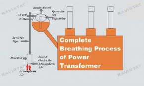 Breather Silica Gel Transformer Suppliers